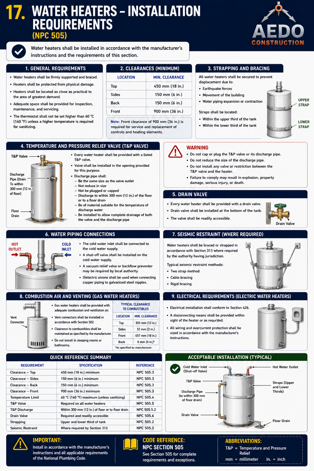 Water Heaters — Installation Requirements (NPC §500)